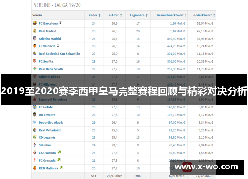 2019至2020赛季西甲皇马完整赛程回顾与精彩对决分析