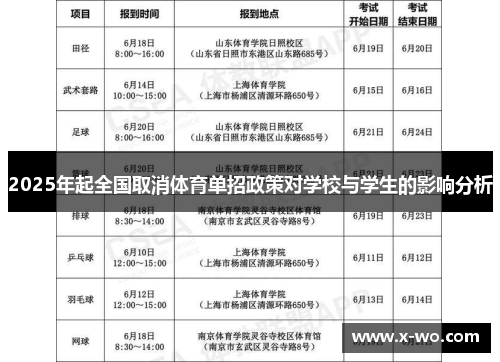 2025年起全国取消体育单招政策对学校与学生的影响分析