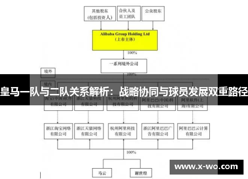 皇马一队与二队关系解析：战略协同与球员发展双重路径