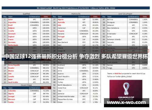 中国足球12强赛最新积分榜分析 争夺激烈 多队希望晋级世界杯