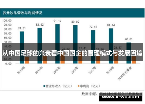 从中国足球的兴衰看中国国企的管理模式与发展困境