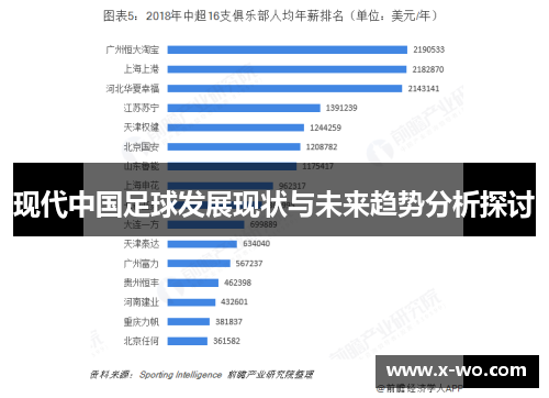 现代中国足球发展现状与未来趋势分析探讨