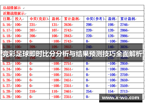 竞彩足球即时比分分析与结果预测技巧全面解析