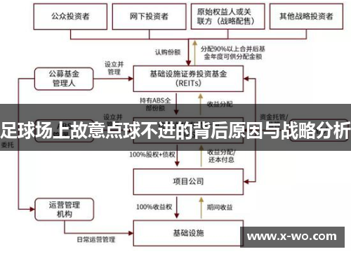 足球场上故意点球不进的背后原因与战略分析